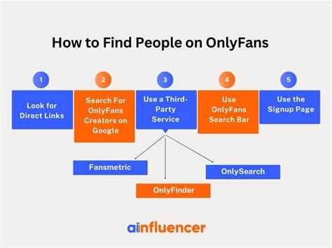 how can i find someone i know on onlyfans|How to Find Someone on OnlyFans: The Best Methods and Tips